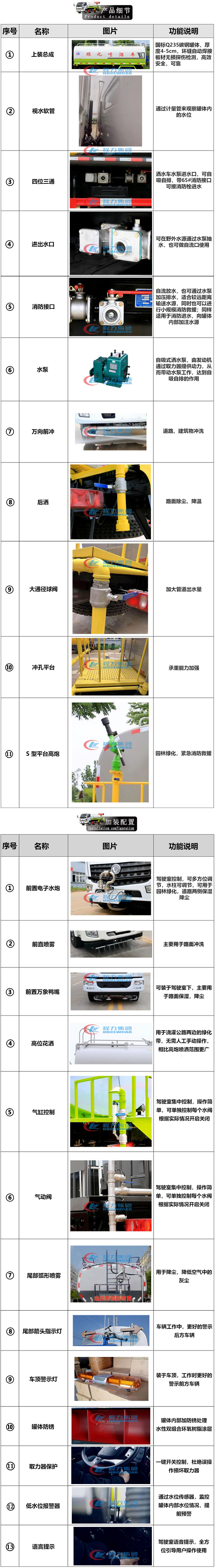 東風(fēng)柳汽L3高端灑水車