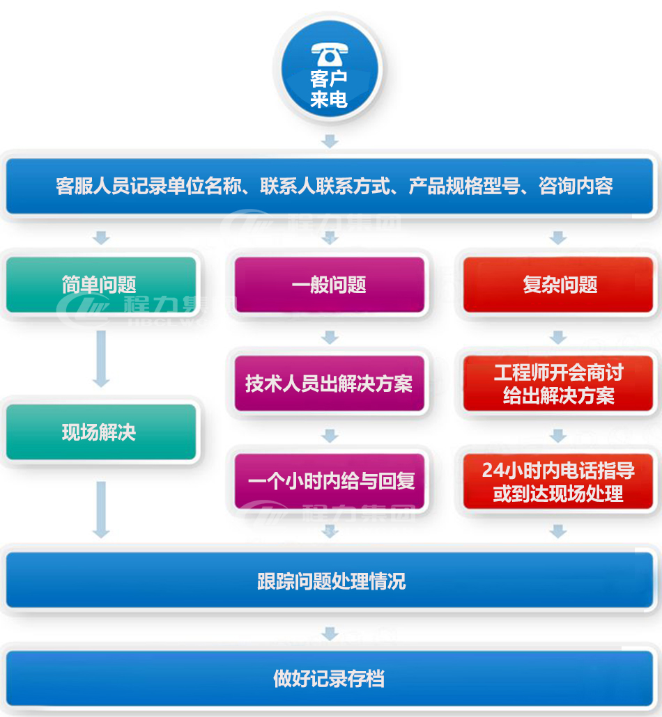 7.5方多功能抑塵車