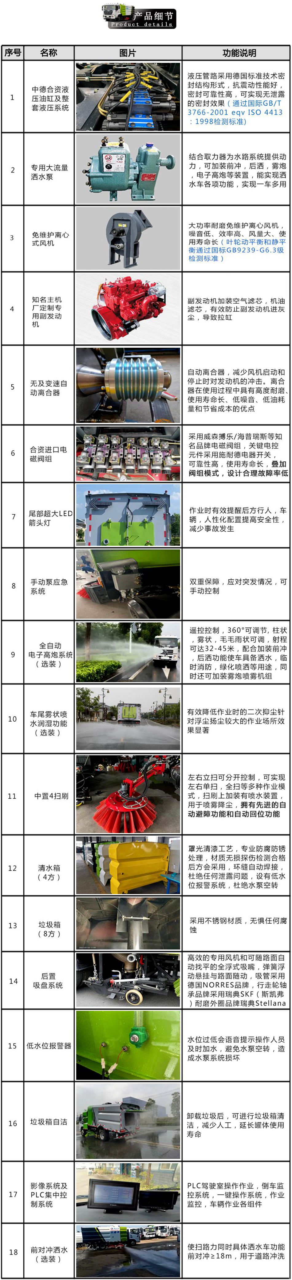 江鈴順達(dá)掃路車(chē)