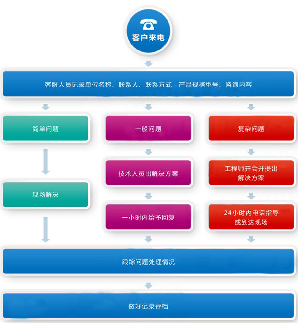 東風華神2.5方電動吸塵車